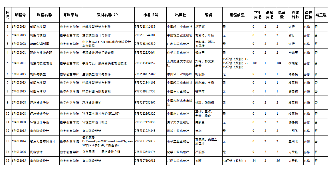 william威廉中文官网关于2025-2026学年第二学期选用教材的公示
